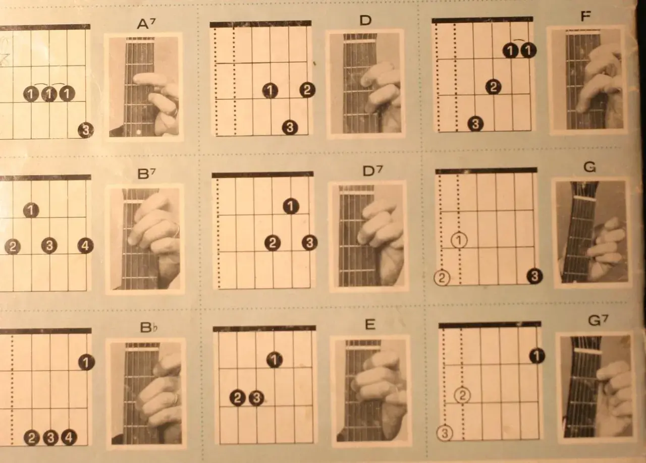 Diagramy z akordami gitarowymi i zdjęciami dłoni pokazującymi chwyty. Nauka gry na gitarze staje się prostsza.