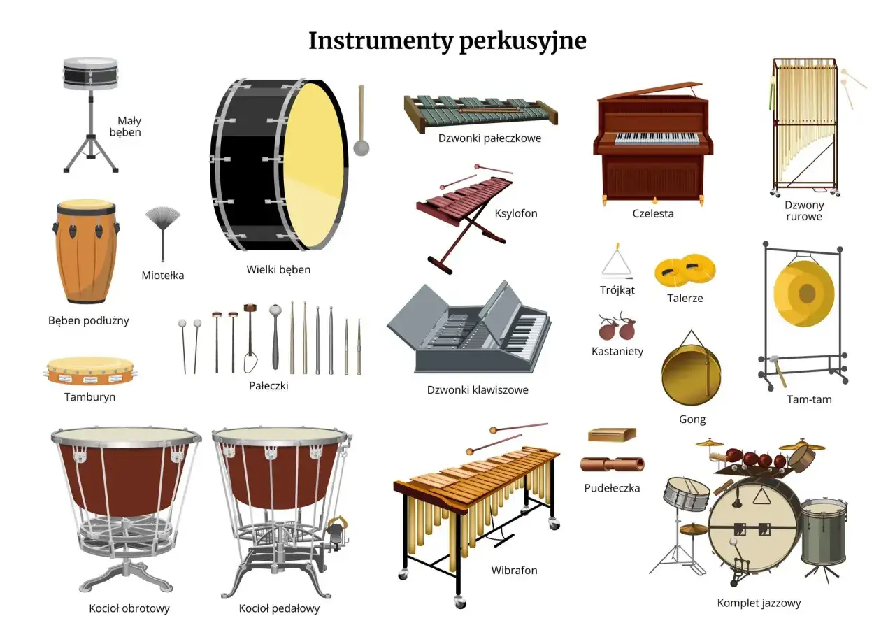 Ilustracja przedstawia podział instrumentów muzycznych: bębny, ksylofon, fortepian, dzwony rurowe, talerze, gong, kastaniety, wibrafon i komplet perkusyjny.