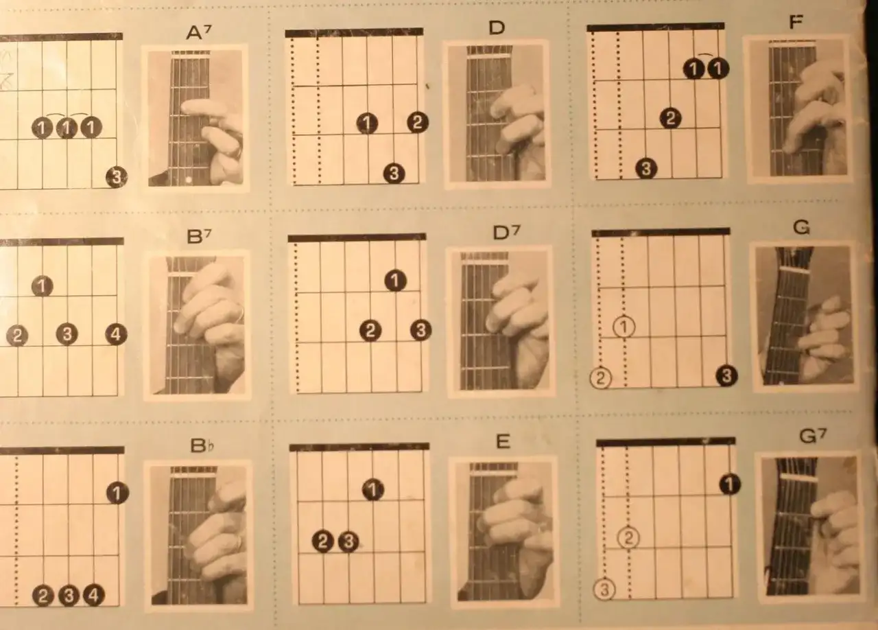 Diagramy z akordami gitarowymi i zdjęciami dłoni pokazującymi chwyty. Nauka gry na gitarze staje się prostsza.