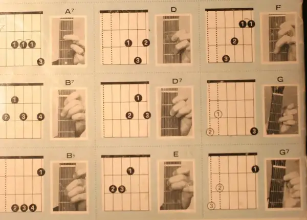 Diagramy z akordami gitarowymi i zdjęciami dłoni pokazującymi chwyty. Nauka gry na gitarze staje się prostsza.